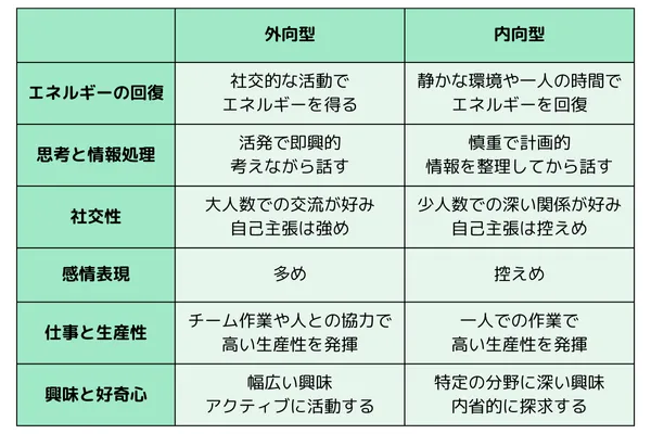 外向型と内向型の特徴画像